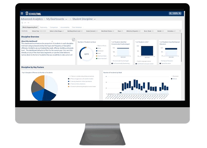 Mindex Advanced Analytics interface displaying educational data visualizations
