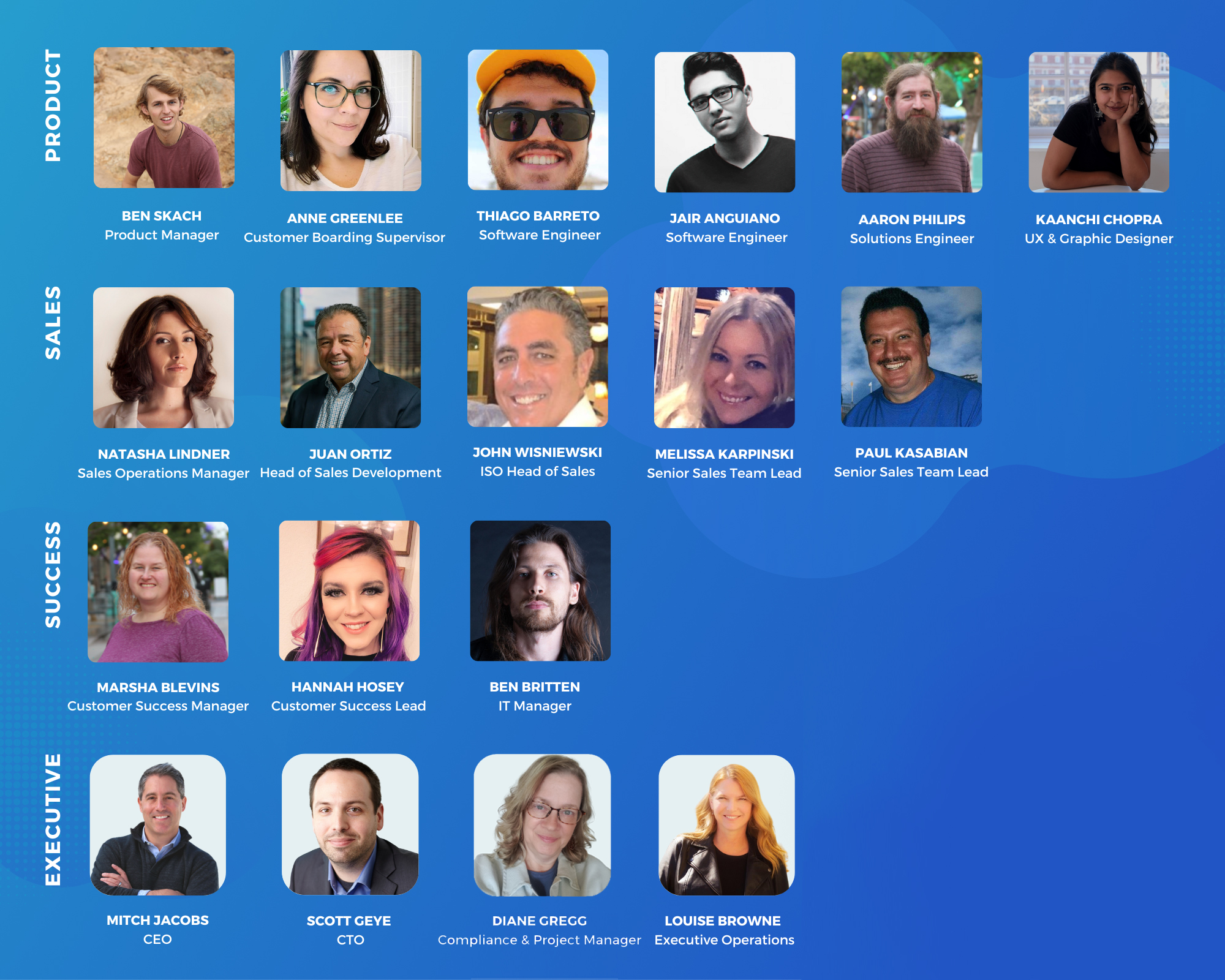 Plink team montage showing product, sales, customer success and executive staff, including Mitch Jacobs at lower left