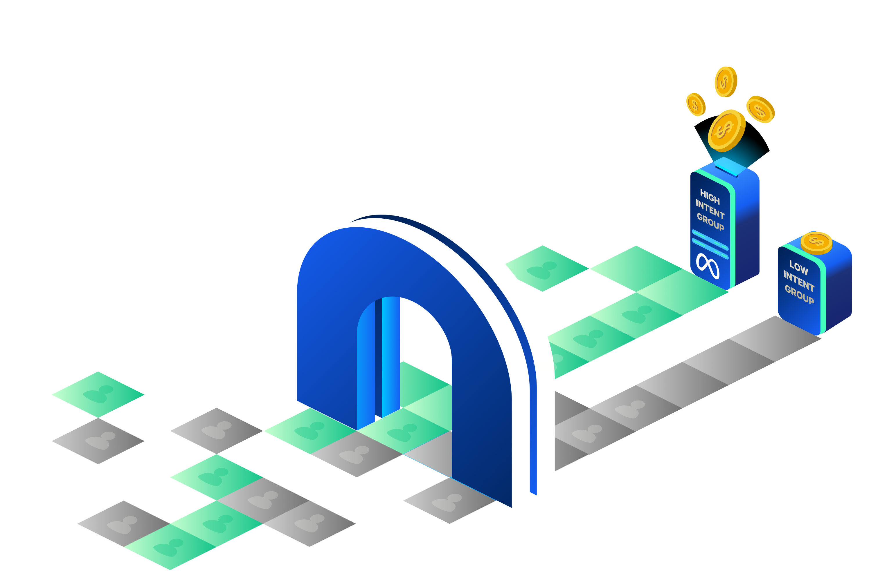 MoBagel’s AI Audience illustration shows visitors separated into high-intent and low-intent groups for advertising