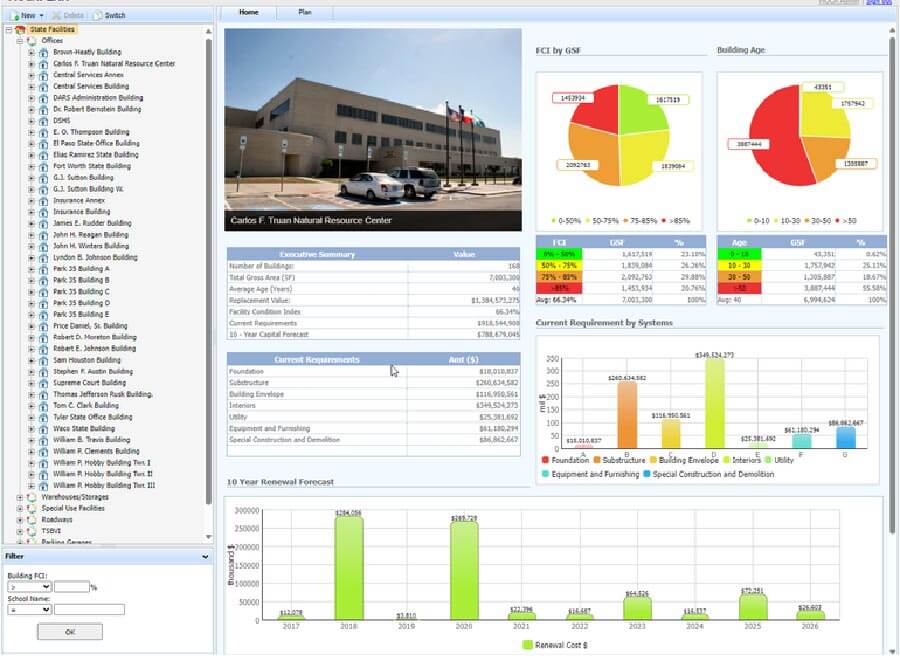 MOCAPlan facility condition assessment dashboard with building records, condition charts and renewal forecasts