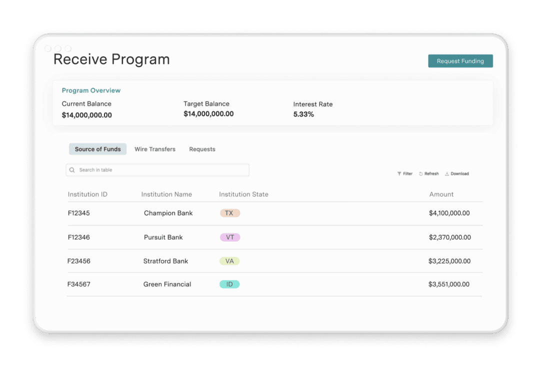 Illustrative ModernFi receive-program dashboard showing funding target and source institutions