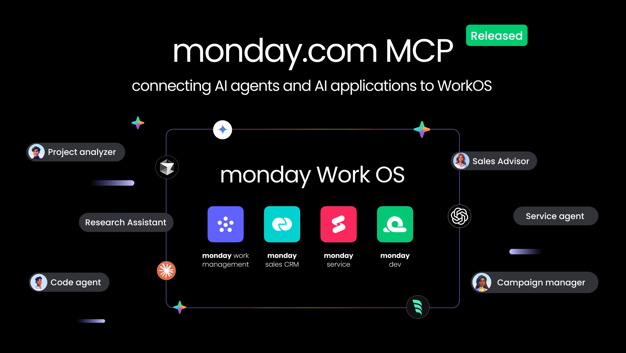 Diagram of monday.com MCP connecting AI agents and applications to monday Work OS products