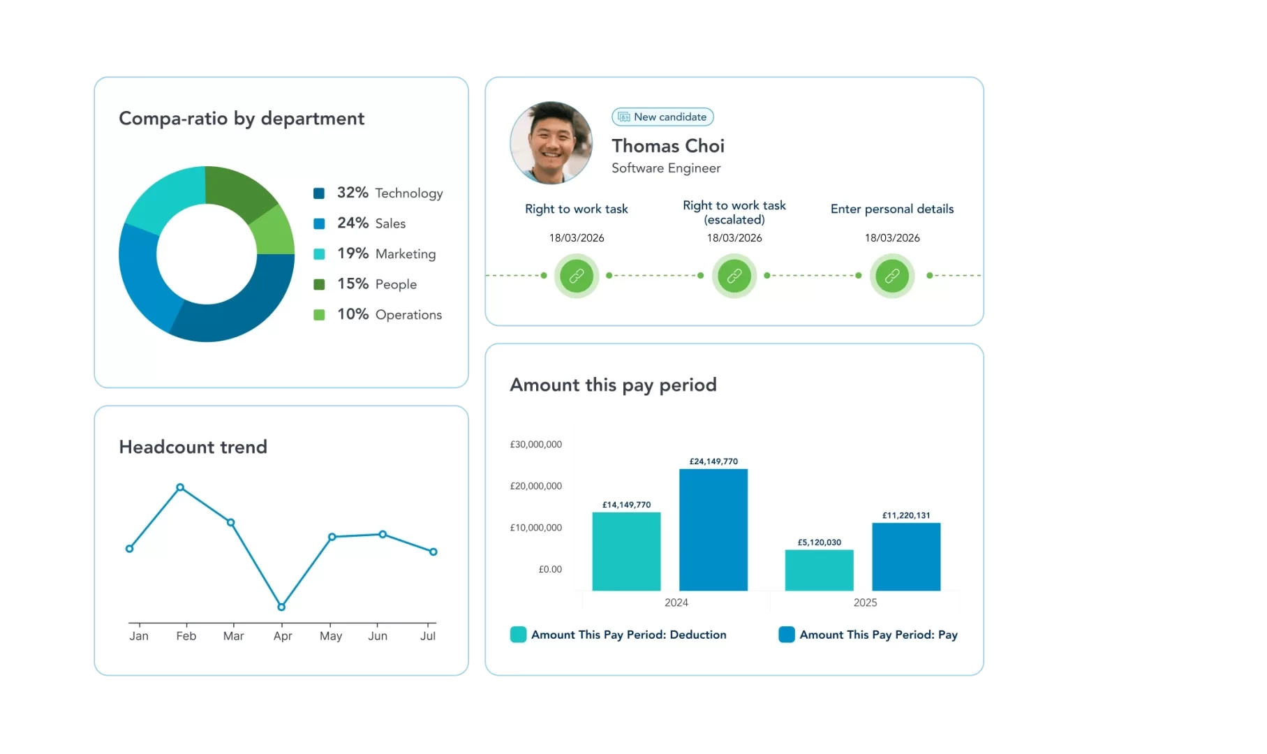 Moorepay product illustration showing payroll dashboard screens
