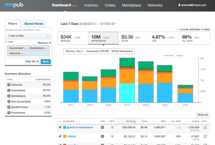 Historical MoPub dashboard showing revenue, impressions, CPM and inventory allocation