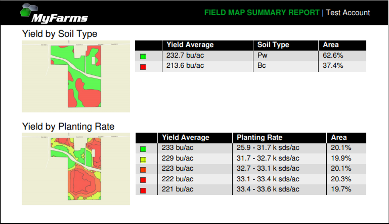 MyFarms test-account report comparing yield by soil type and planting rate