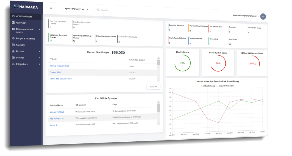 Historical Narmada dashboard showing budgets, end-of-life systems, and security scores