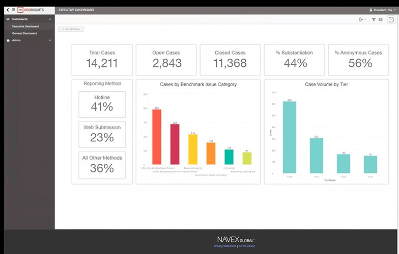 NAVEX One executive dashboard showing case counts, reporting channels and issue categories