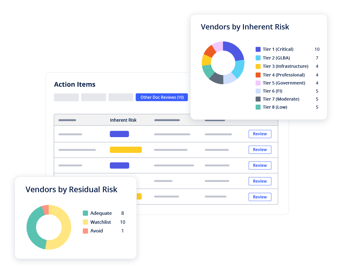 Nvendor dashboard with vendor risk charts and review action items