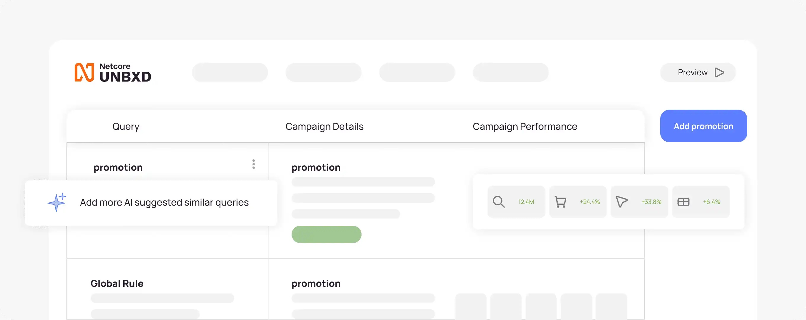 Netcore Unbxd’s illustrative merchandising console, showing promotions and campaign performance