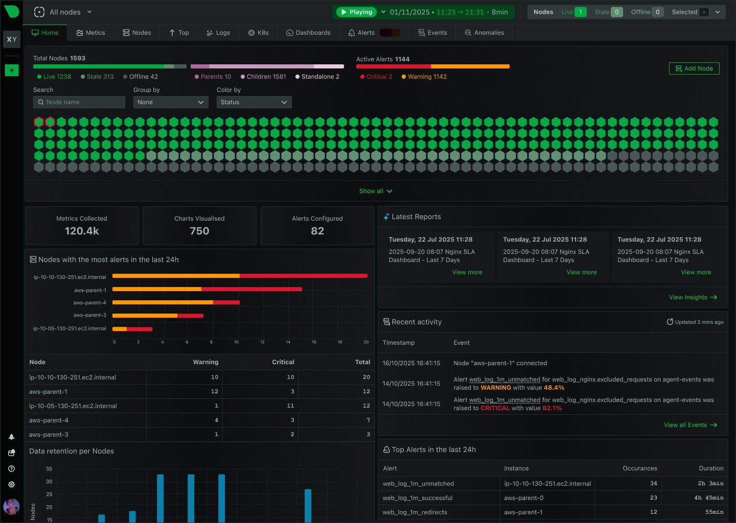 Netdata Cloud overview showing fleet status, alerts and node activity