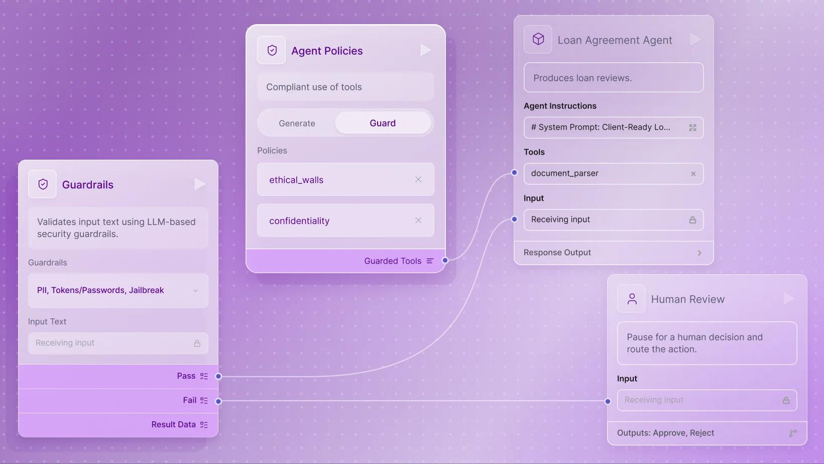 Aurora loan agreement workflow connecting guardrails and confidentiality policies to an agent and human review