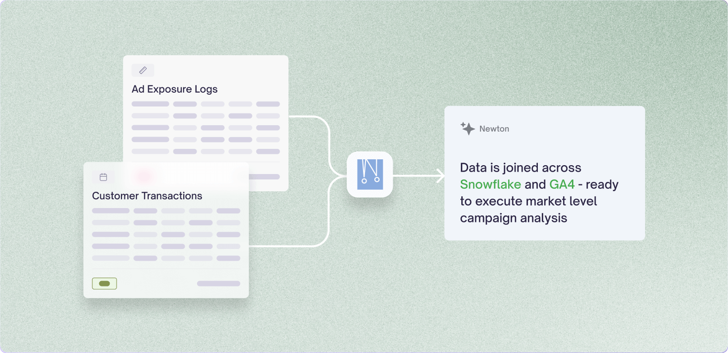 Newton workflow graphic joining ad exposure logs and customer transactions for campaign analysis