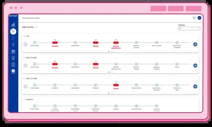 Nextuple OMNI Control Center interface with order monitoring charts and dashboards