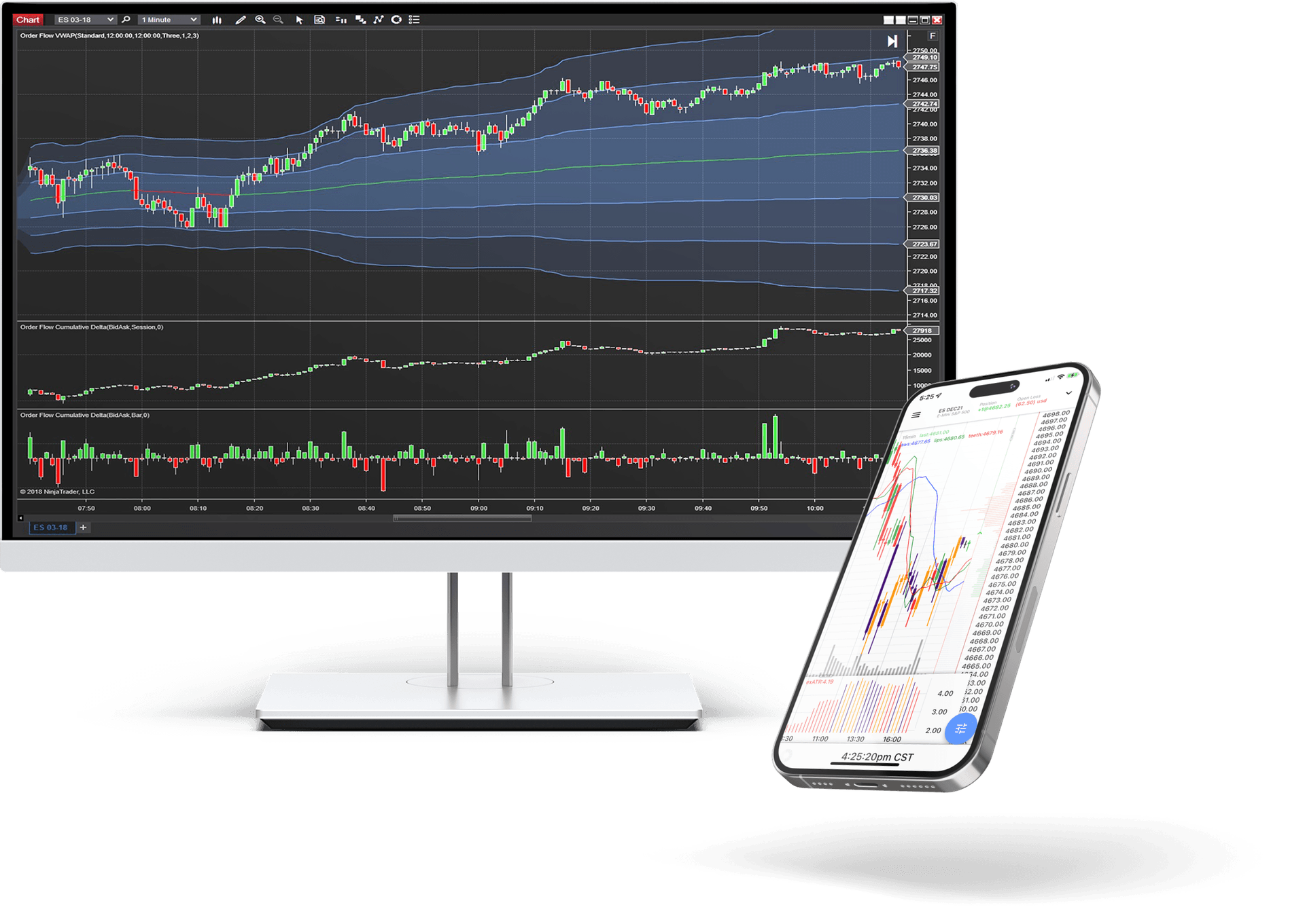 NinjaTrader charting platform displayed on desktop and mobile devices