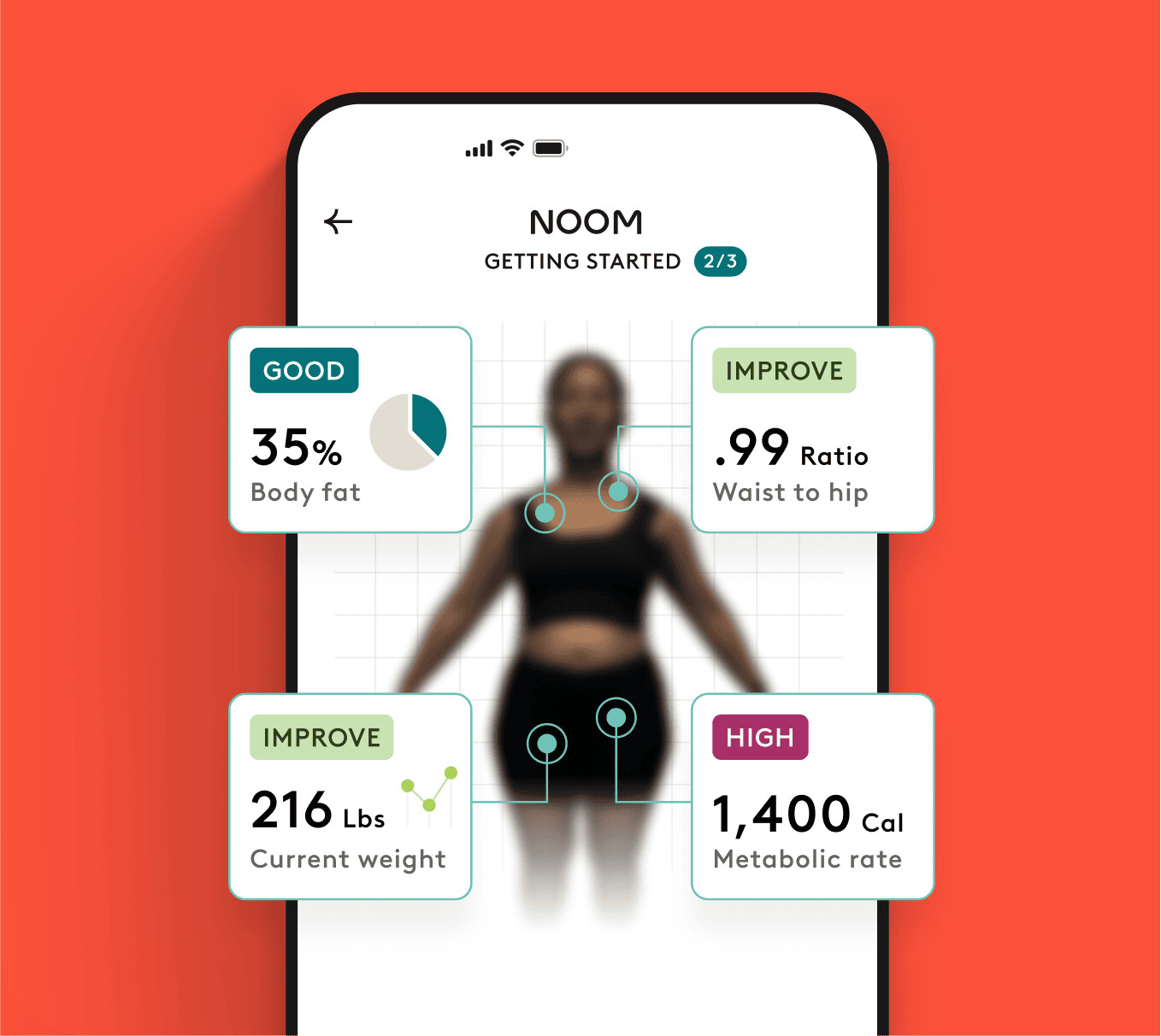 Noom product screens showing technology used for personalized health support