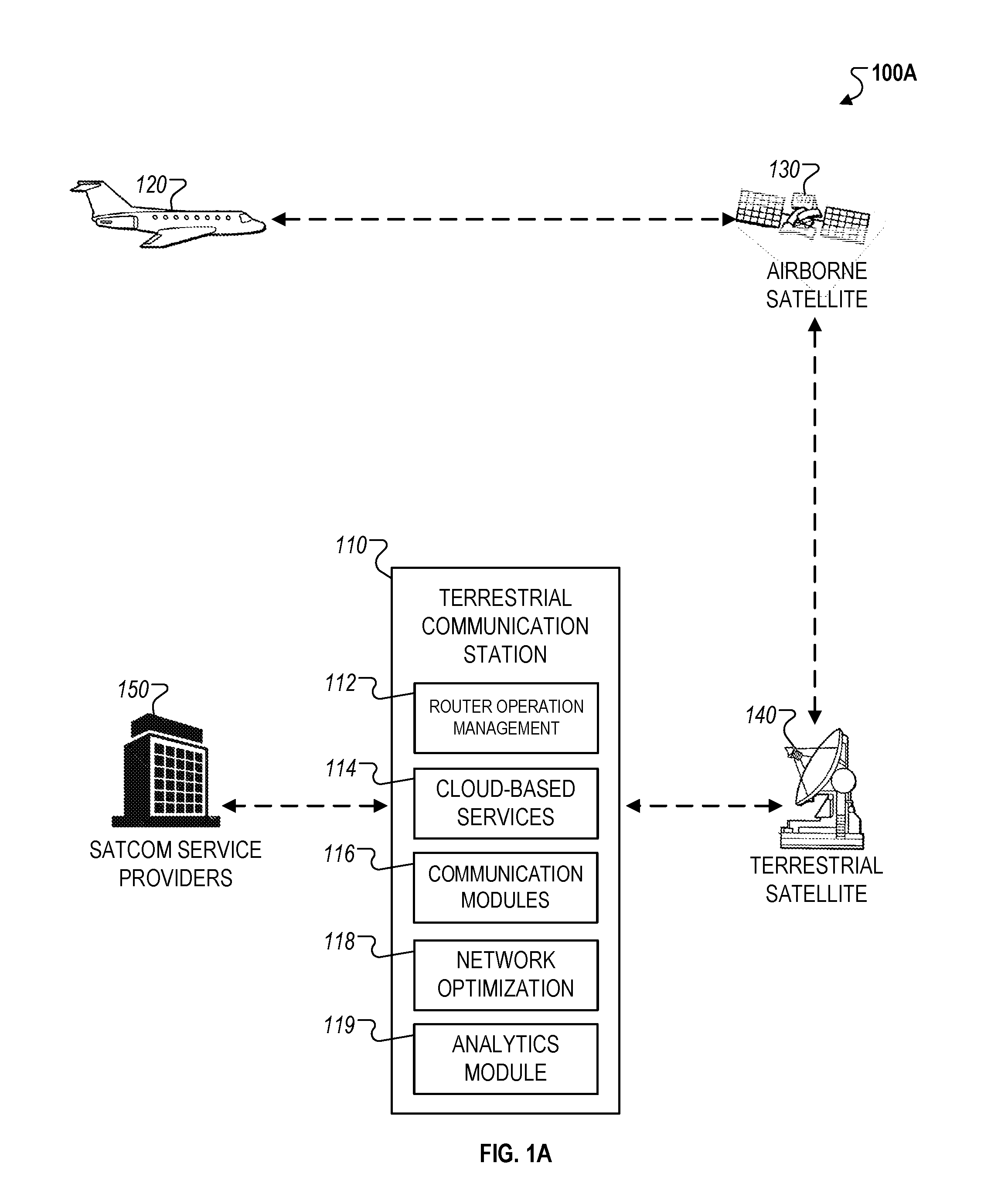 Figure 1A from US10225000B1 showing an aircraft, satellite, terrestrial communication station and SATCOM providers