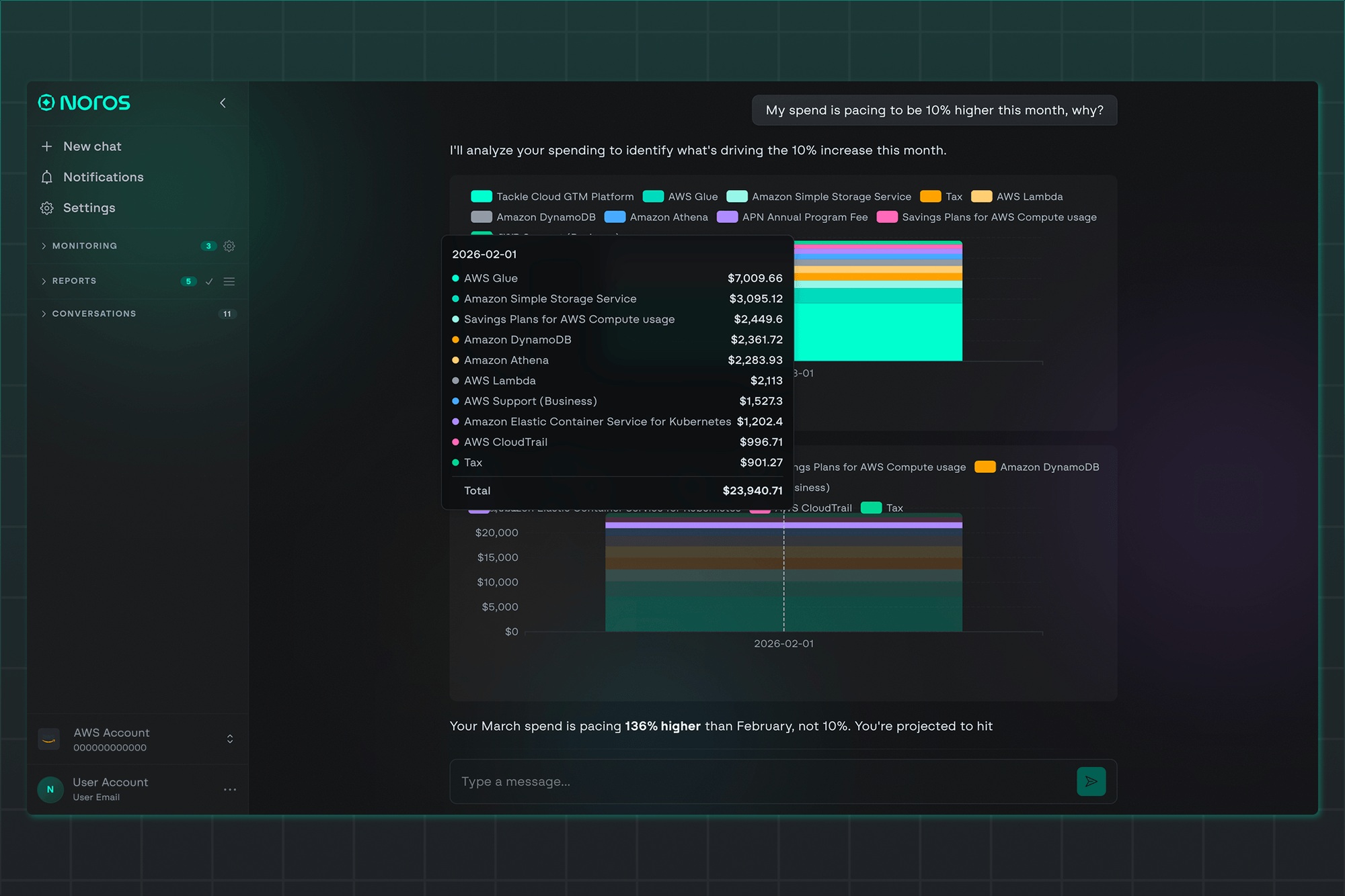 North’s published Noros interface answering a cloud spending question