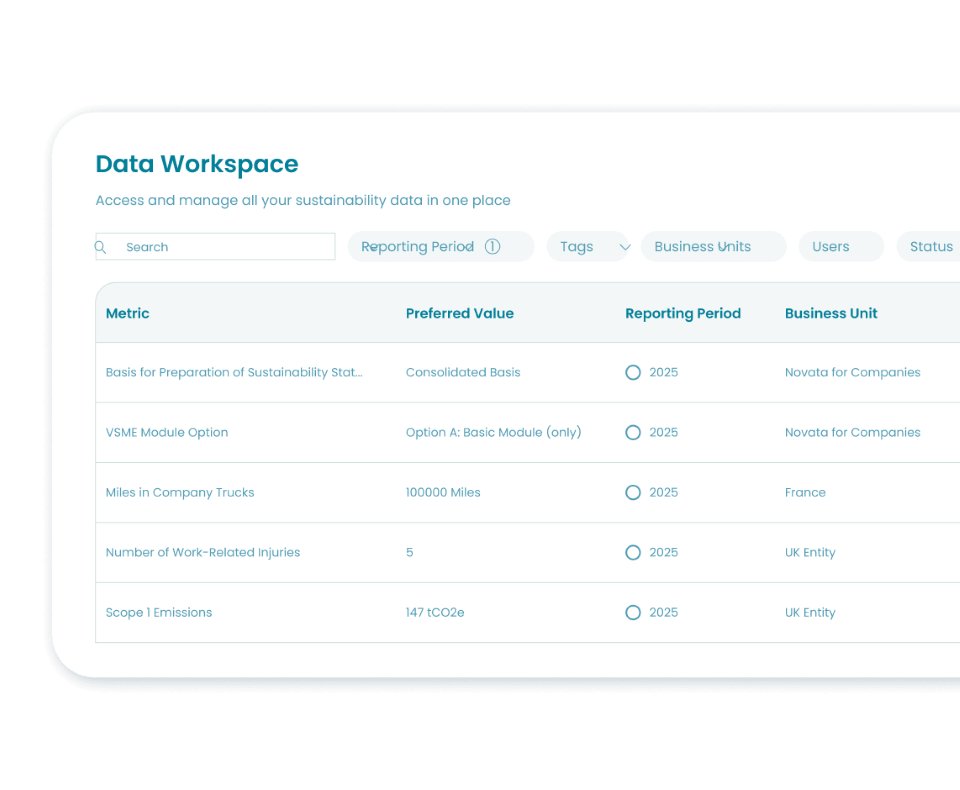 Novata Data Workspace showing sustainability metrics, reporting periods and business units