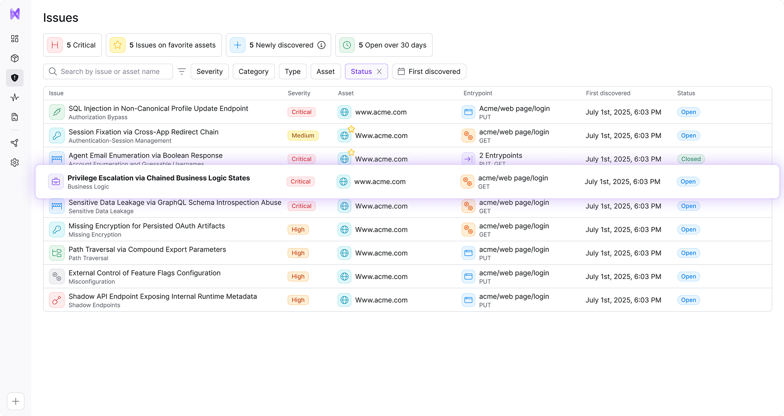 Novee product screenshot showing an issue list with severity, asset and status columns