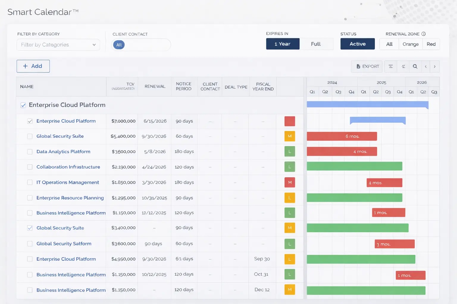 NPI Smart Calendar product demonstration showing renewal dates, notice periods and colored negotiation windows