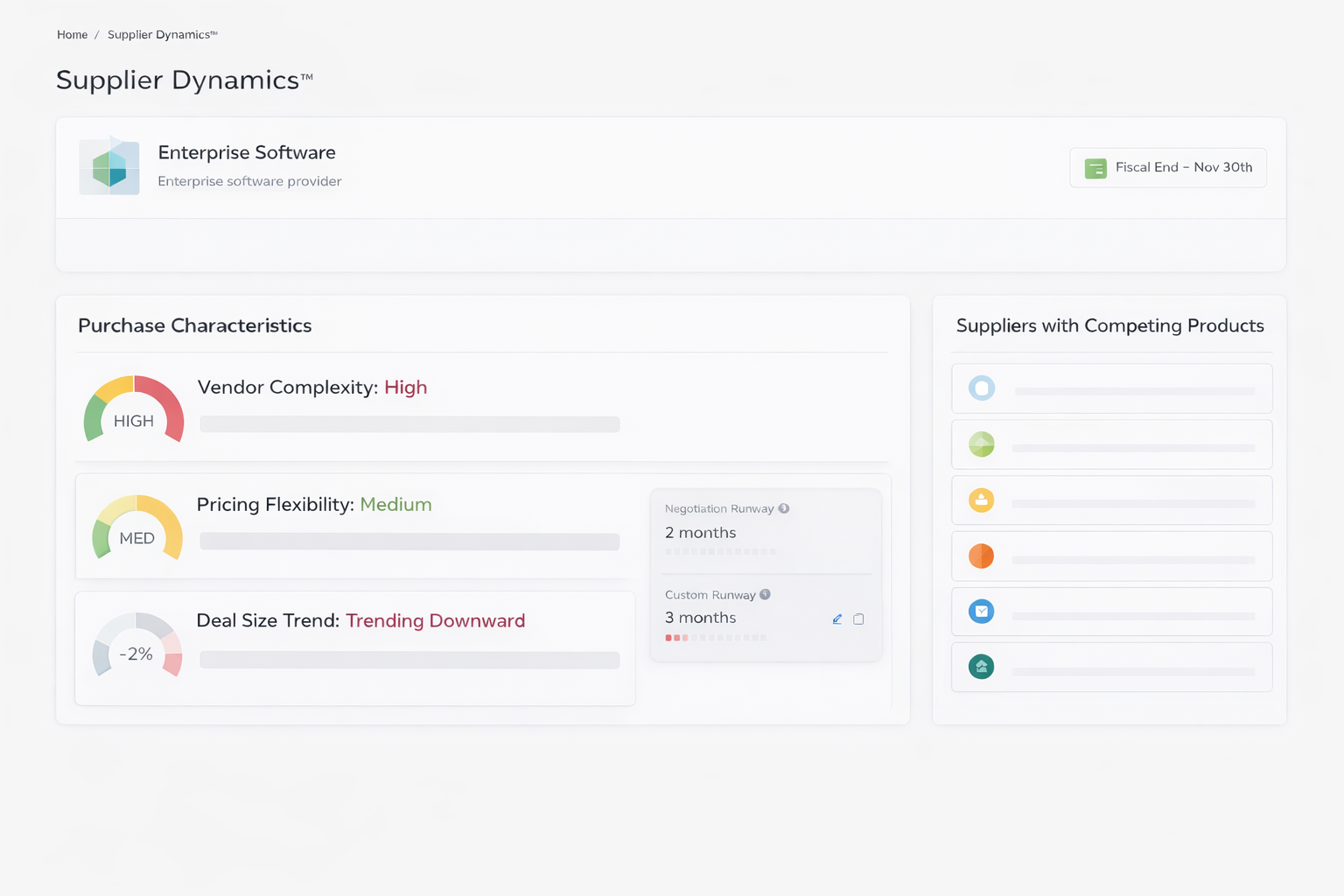 NPI Supplier Dynamics product interface presenting supplier intelligence and negotiation indicators