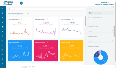 nVision Focus 2 interface with invoice-processing metric cards and charts