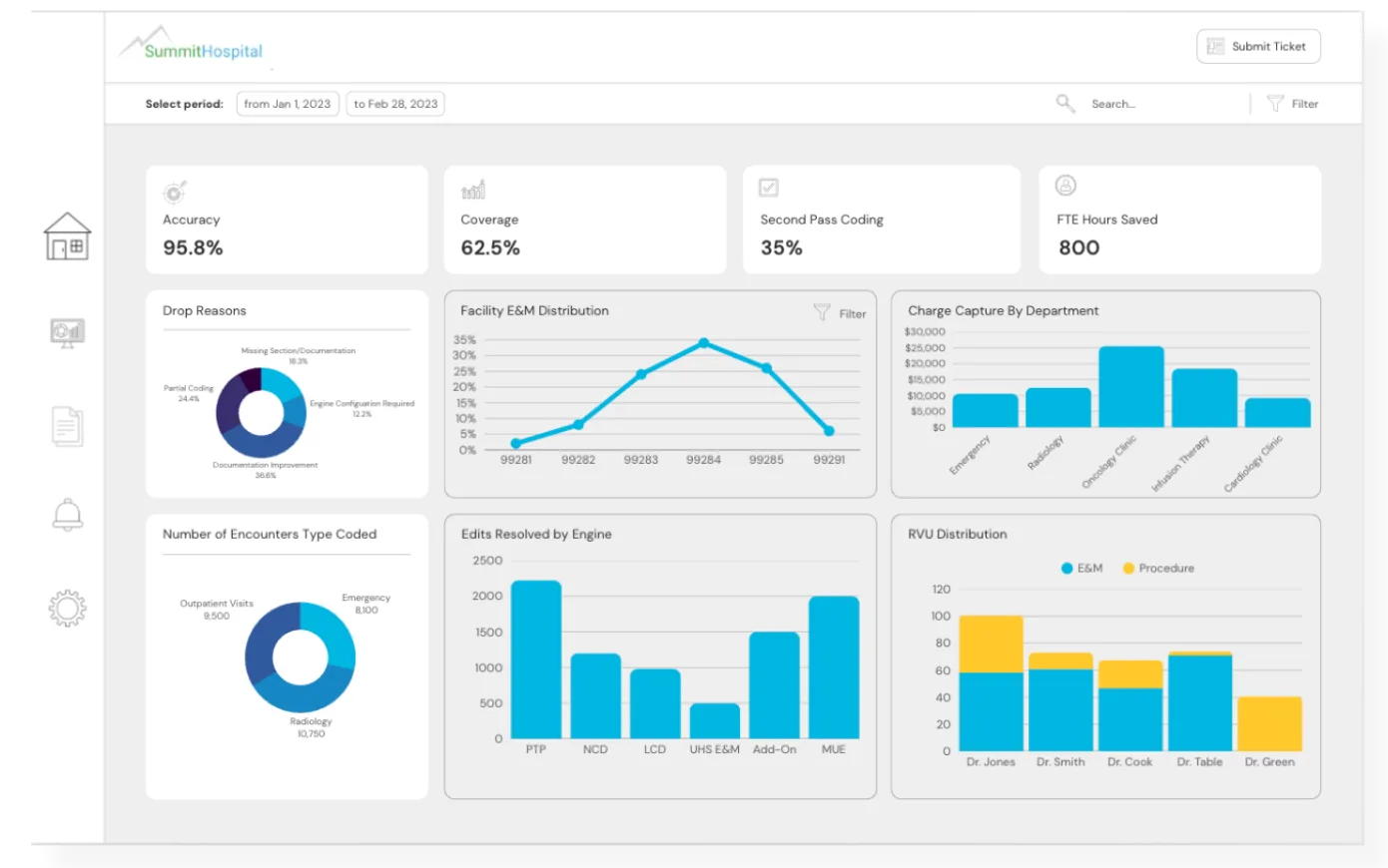 Nym dashboard product illustration with charts and coding performance metrics