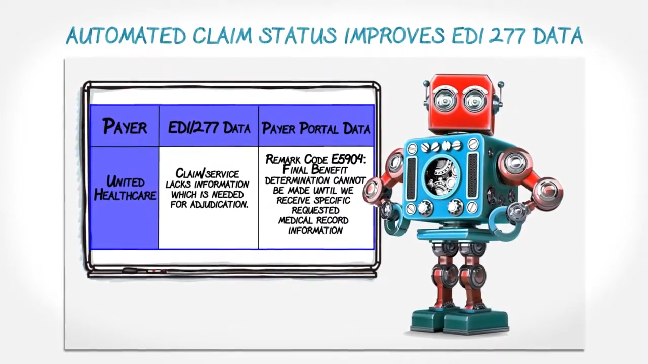 NYX claim-status demo thumbnail comparing EDI 277 data with more specific payer-portal information