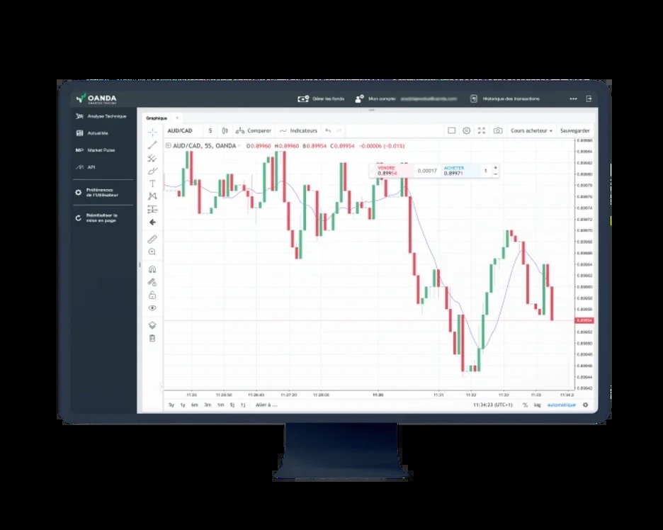 OANDA web trading platform on a monitor, showing an AUD/CAD candlestick chart and order controls