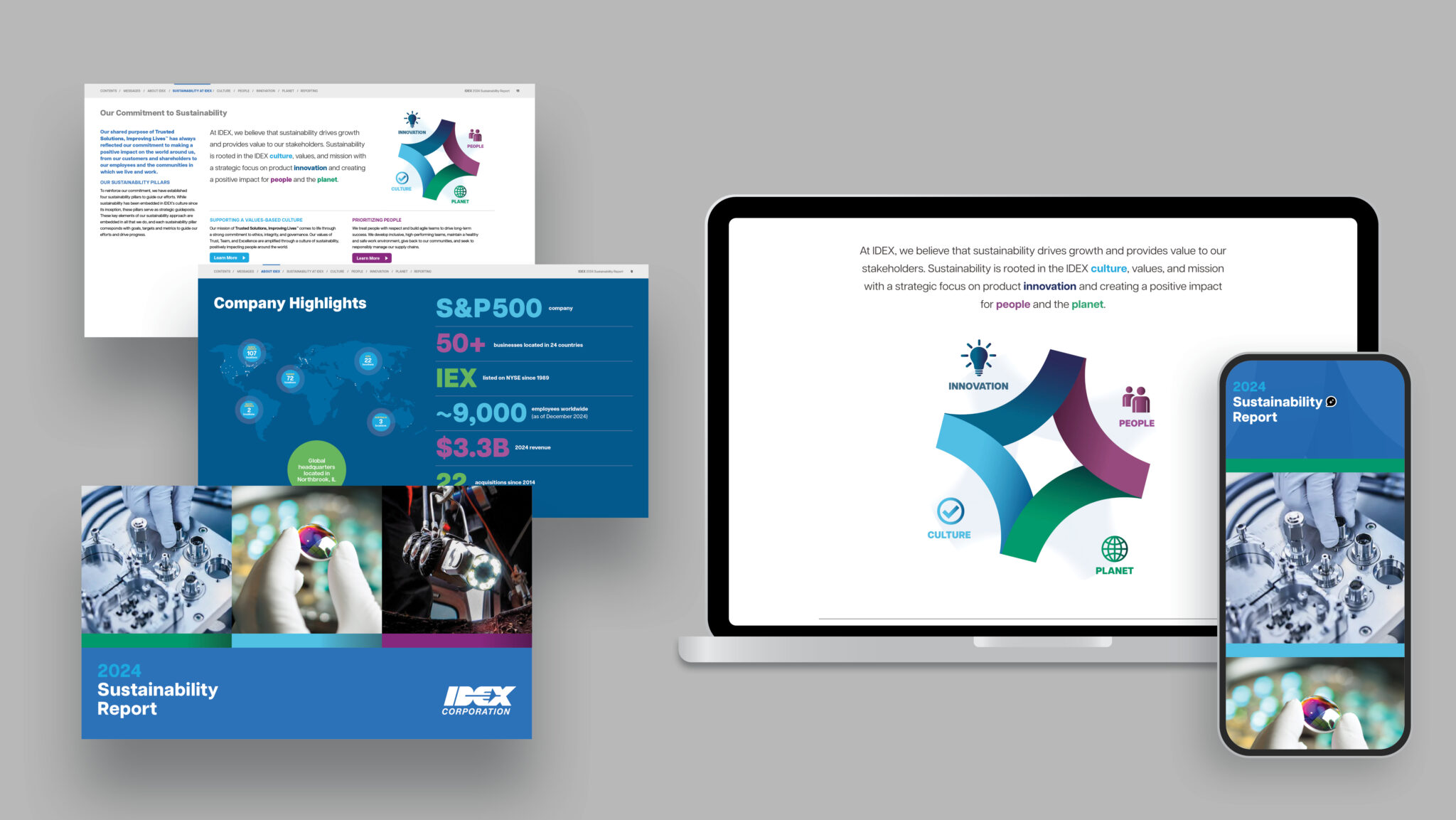 IDEX sustainability report shown as a website, report pages and mobile experience
