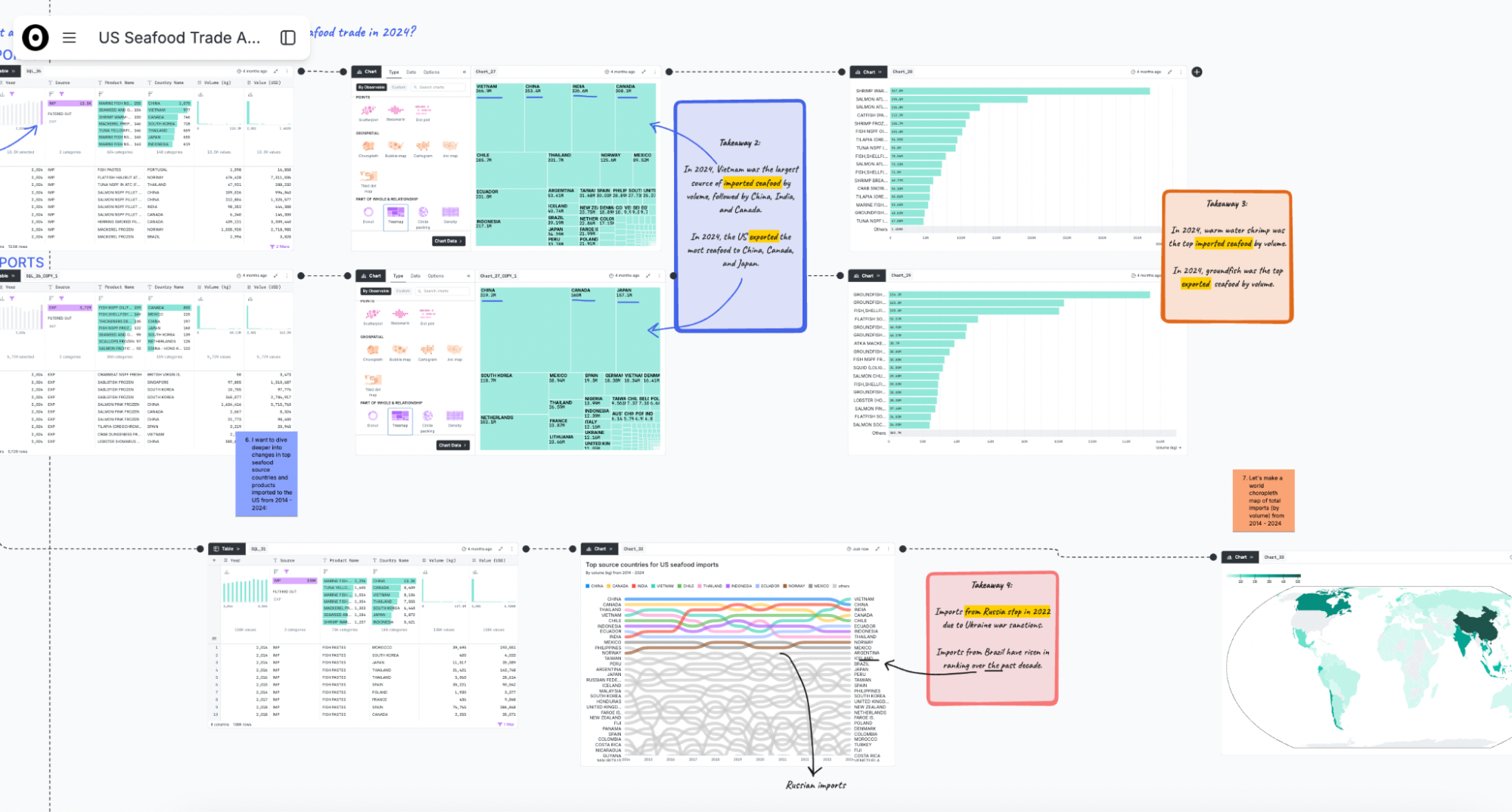 Observable Canvases showing connected analysis nodes, tables, and charts