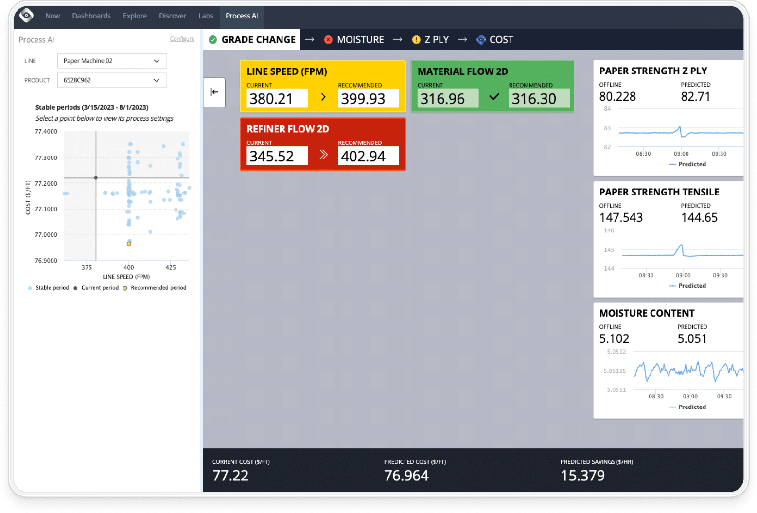 Process AI interface showing current and recommended line speed, material flow, predicted quality and cost