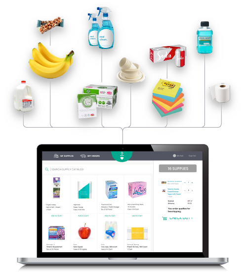 OfficeLuv marketplace platform showing supplies flowing into one ordering catalog