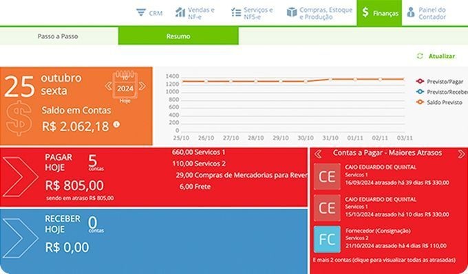 Illustrative Omie finance dashboard showing projected balances, bills and overdue accounts