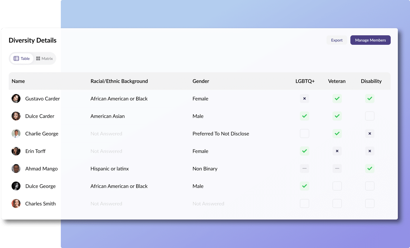 OnBoard governance dashboard showing board diversity reporting charts