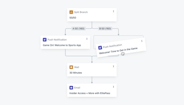 OneSignal Journeys product interface