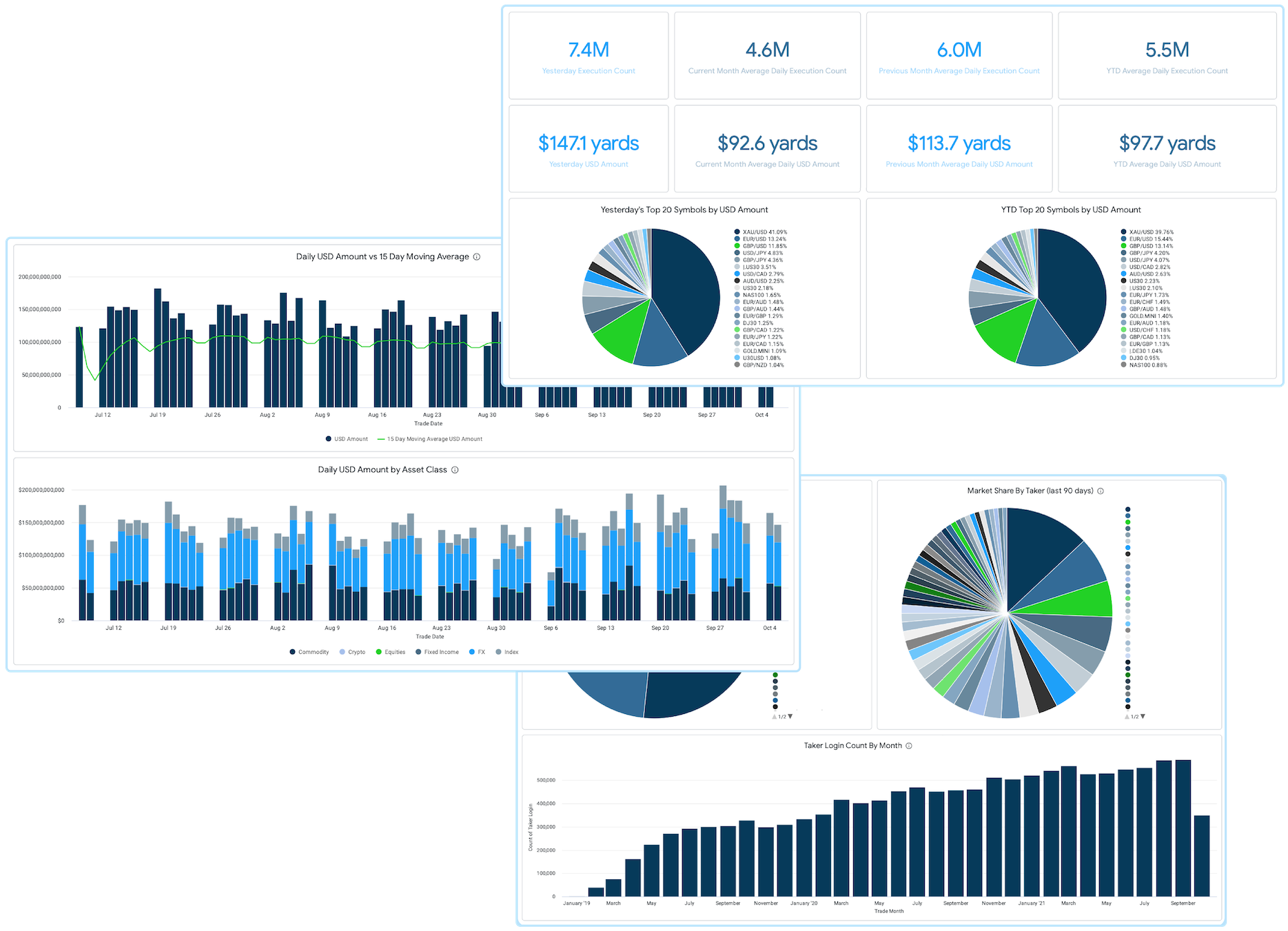 Official Data Source illustration showing analytics dashboards and charts