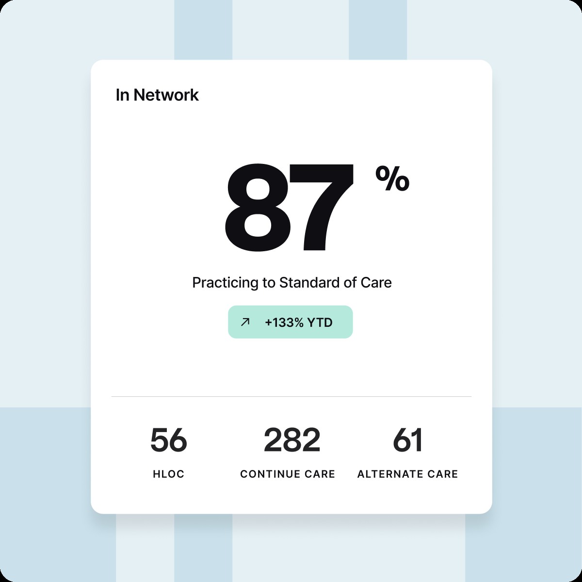 Onos product dashboard showing provider adherence to clinical standards