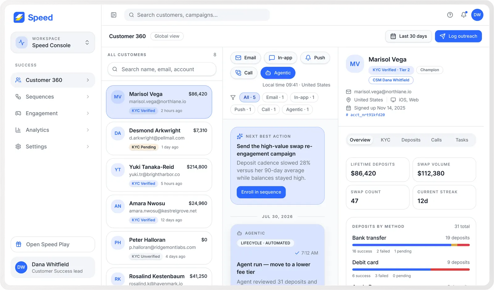 Openxcell-published interface image of Speed’s customer-success console