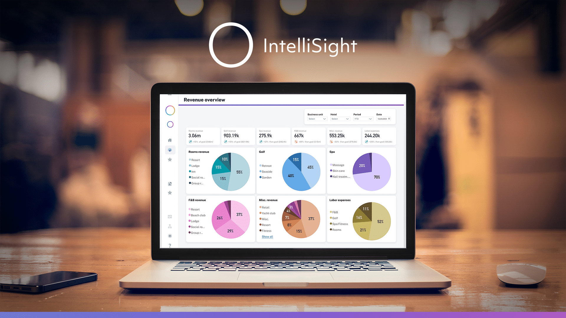 Otelier IntelliSight promotional dashboard displaying rooms, golf, spa, food and beverage revenue and labor expenses
