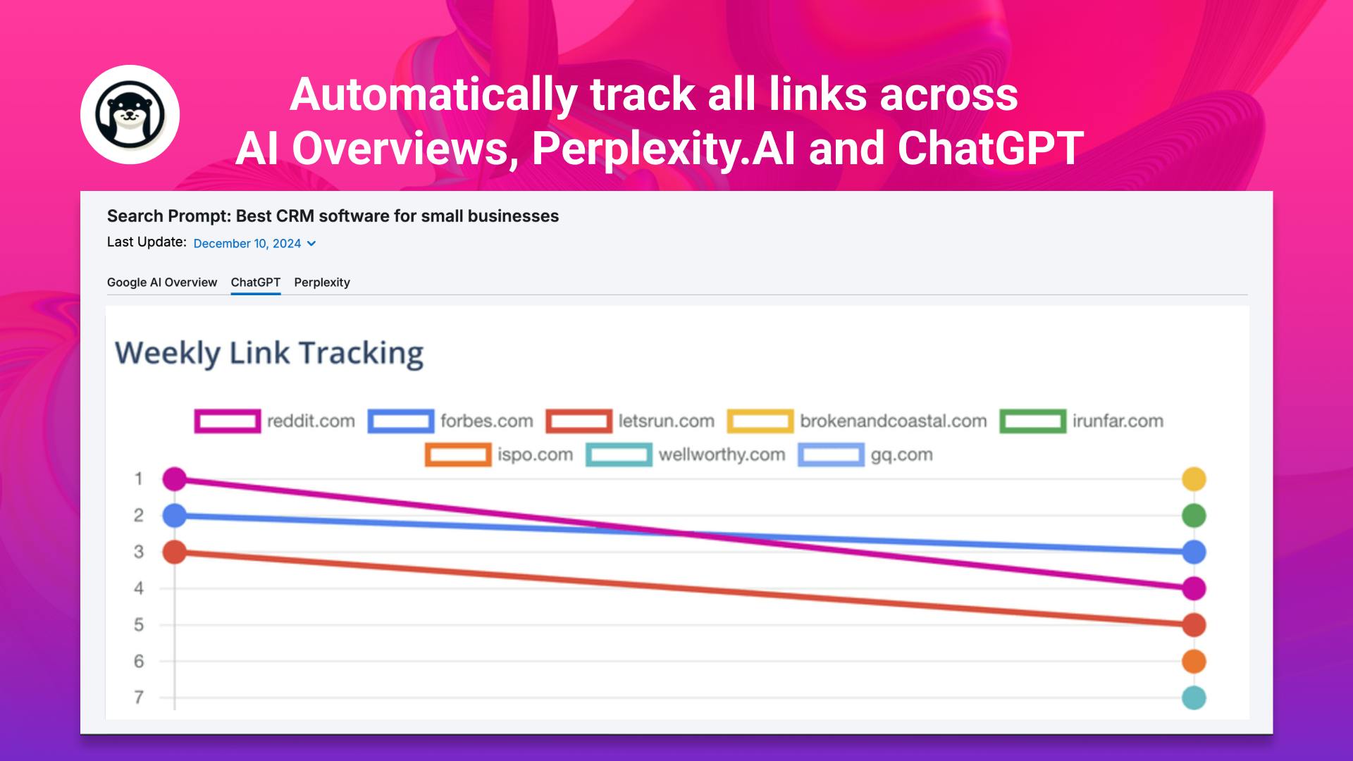 OtterlyAI launch-era link tracking chart comparing cited domains across AI Overviews, Perplexity, and ChatGPT