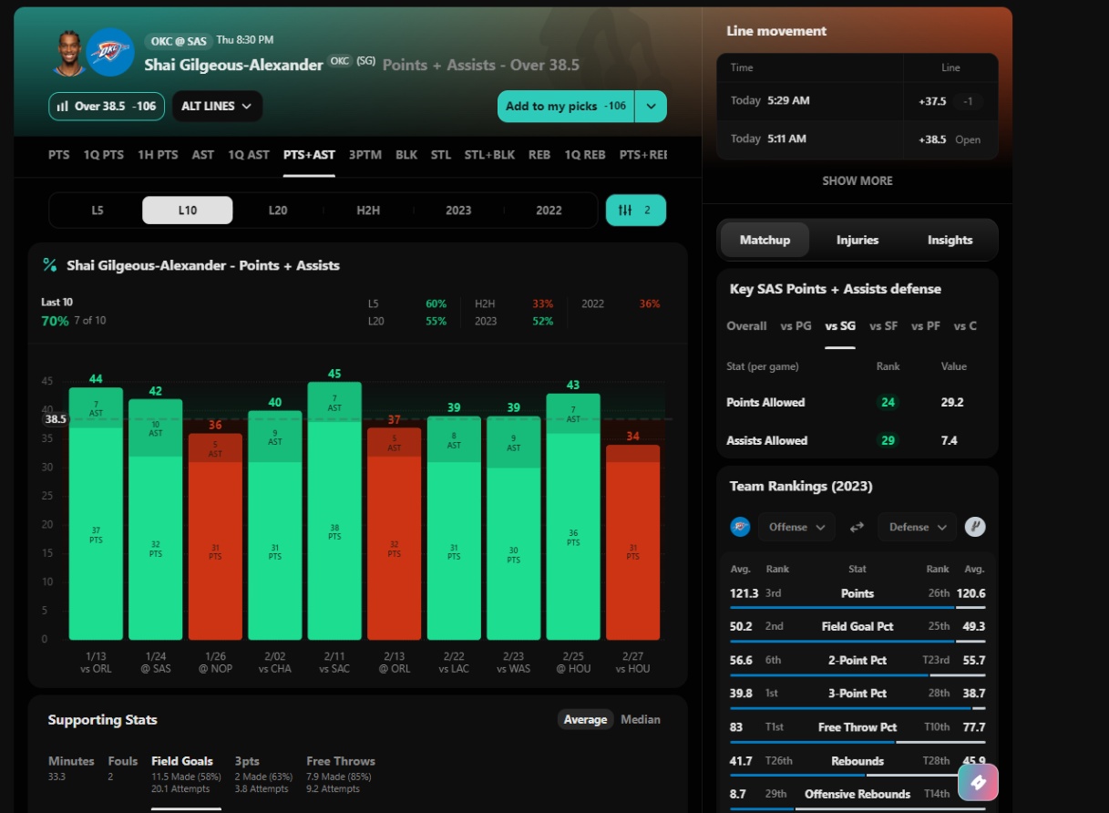 Outlier player research interface showing historical points and assists, matchup data and line movement
