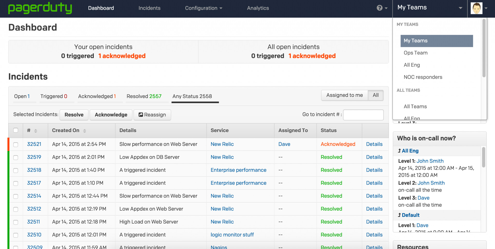 PagerDuty incident dashboard showing triggered, acknowledged and resolved incidents