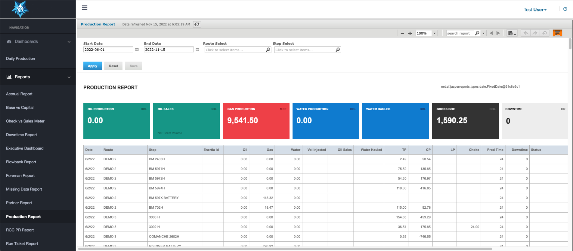 Pak Production demonstration report displaying production, sales, water, downtime, and well records