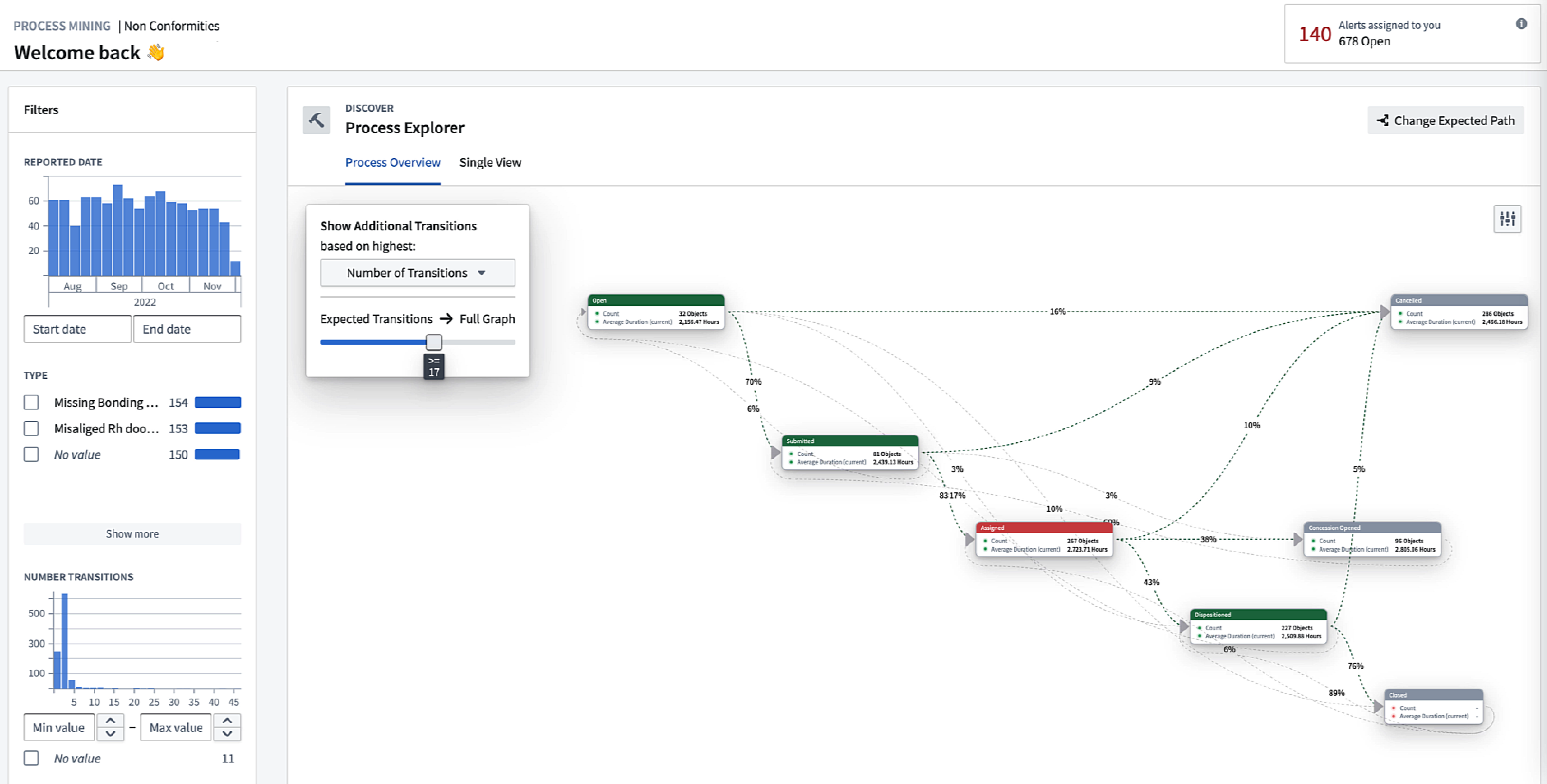 Palantir Foundry process mining interface showing non-conformity transitions