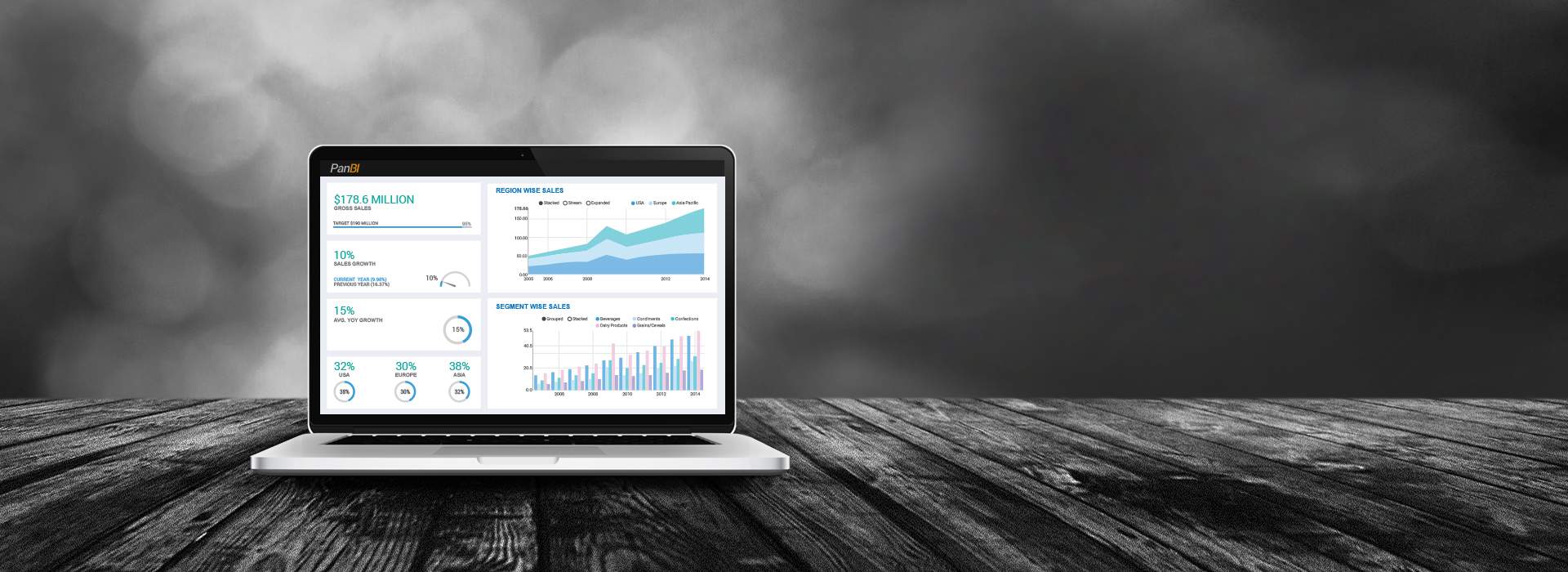 PanBI promotional product image with a laptop displaying sales charts and dashboard metrics