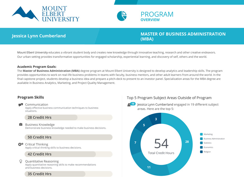 Parchment example of a comprehensive learner record showing achievements beyond a conventional transcript