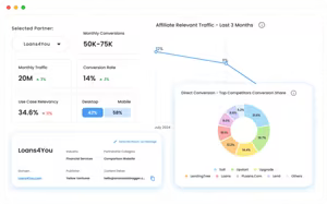 Partnerize dashboard showing affiliate traffic and conversion data