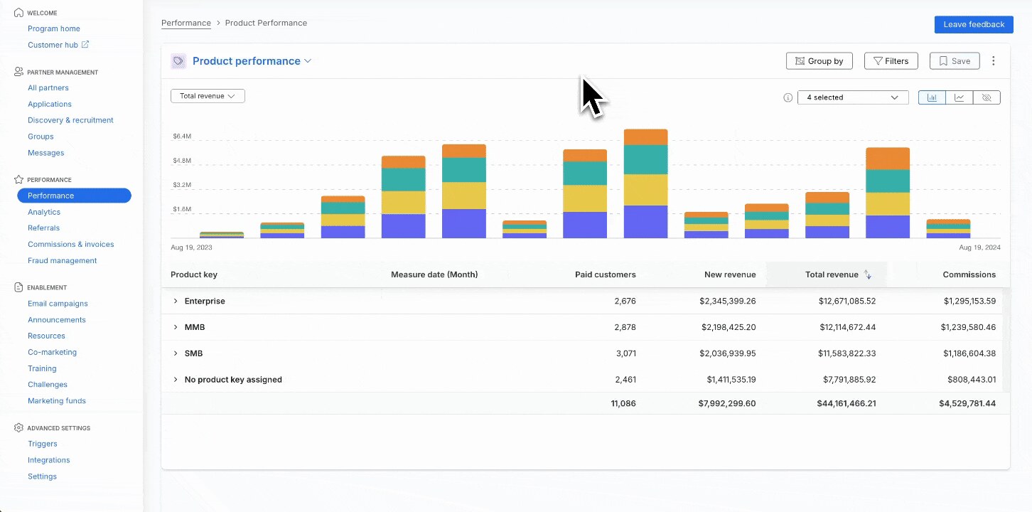 PartnerStack product performance dashboard with revenue chart and reporting table