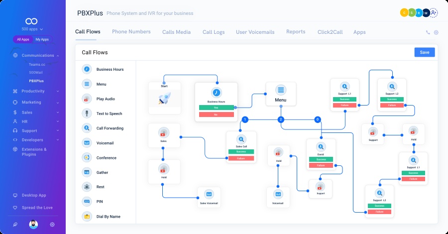 PBXPlus visual editor showing connected business-hours, menu, support, forwarding and voicemail nodes